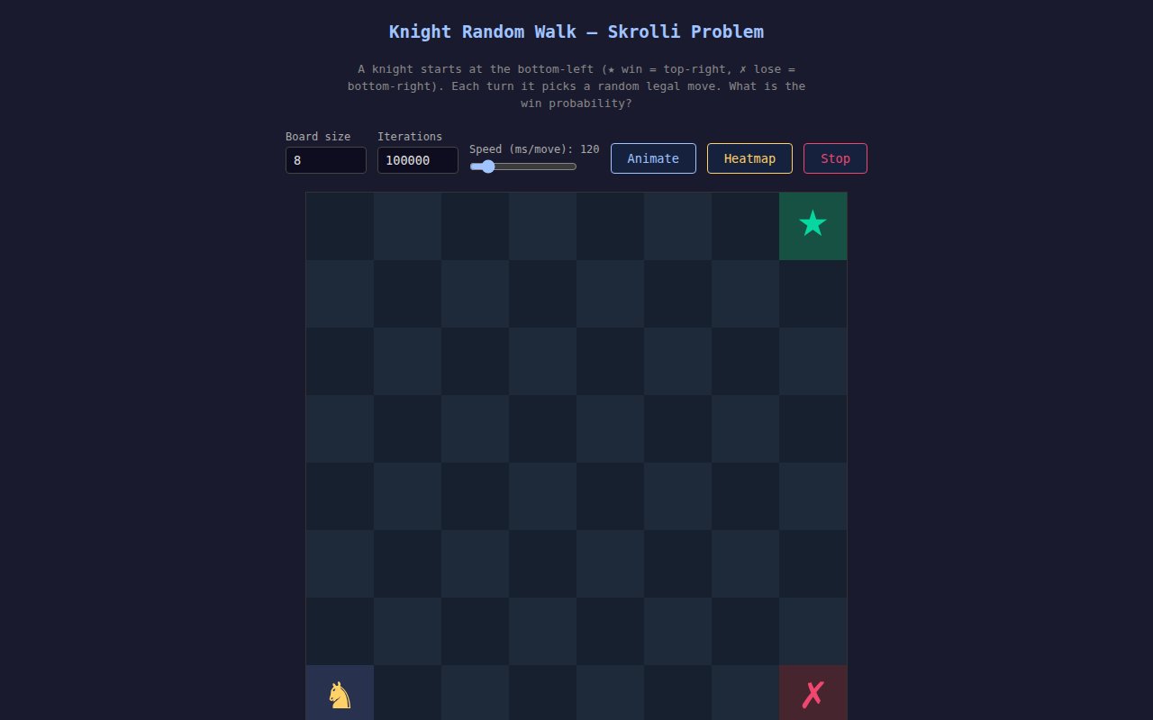 chess.viitamäki.fi screenshot